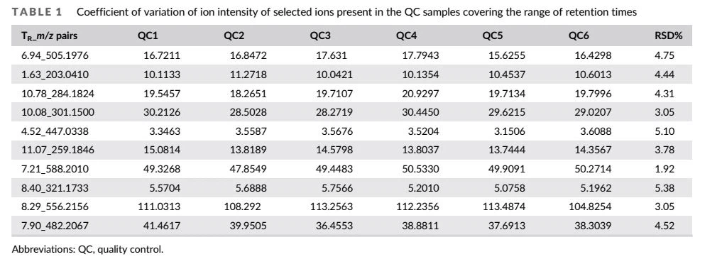 table 1-cistanche for kidney failure