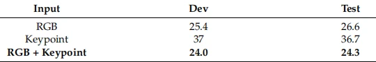 Table 1. WER Performance comparison using single stream and multi-stream input.