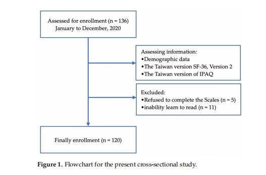 Figure 1 Figure 1