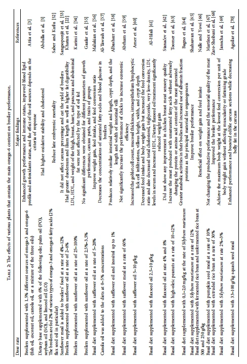 cistanche anti-inflamation research