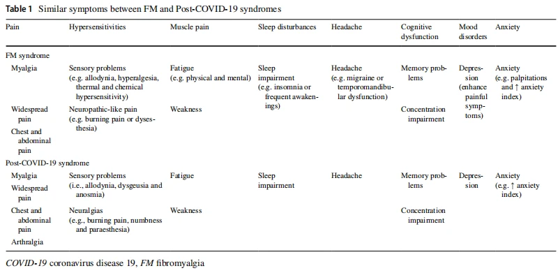 chronic fatigue