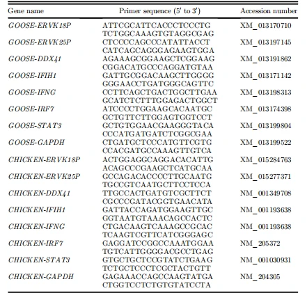 Table 1. List of primer sequences for quantitative PCR.